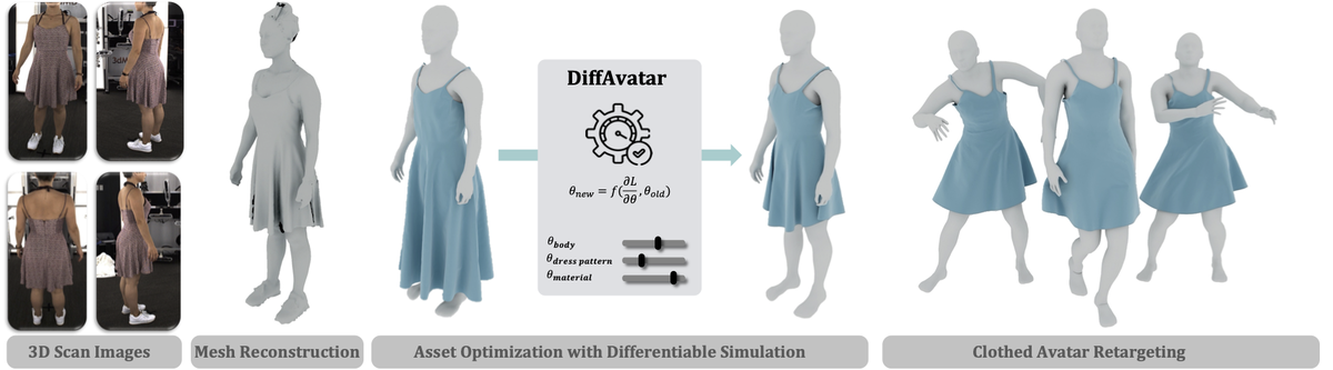 DiffAvatar Teaser