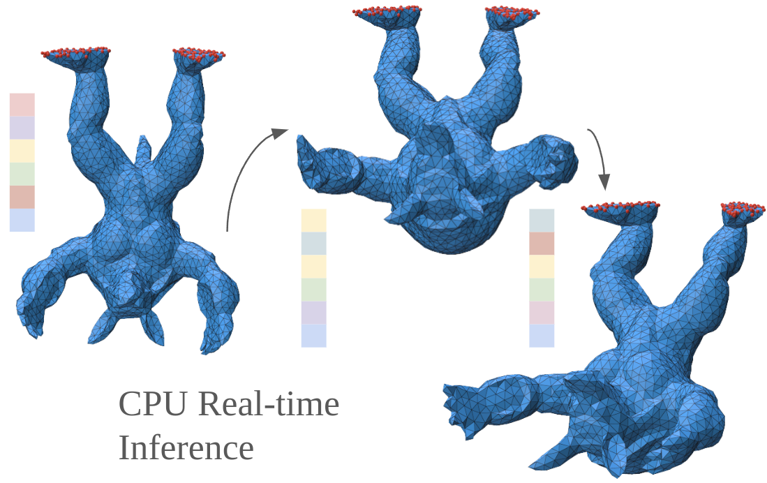 Self-supervised Learning of Latent Space Dynamics Teaser
